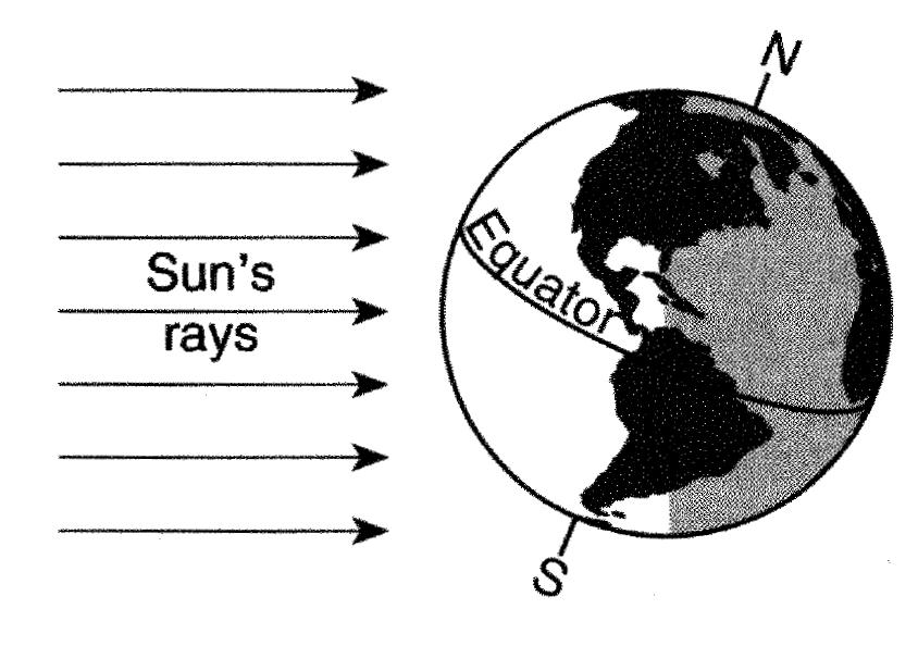 The diagram below represents Earth in space on the first day of a season.