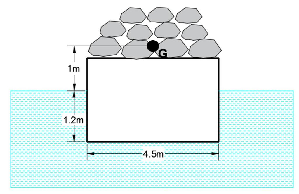 2. A barge is 4.5m wide and 12m long and floats with a draft of 1.2m. t is piled so high with gravel so that its center of gravity became 1m above the waterline. s it stable?