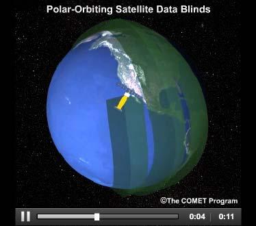 Orbits: trade-offs / pros and cons Polar orbiting Polar (or near-polar) orbit inclined 85-90 to equator Typical altitude 600-700km,