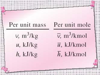 Various expressions of ideal gas equation