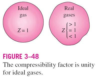ideal-gas behavior. Gases behave as an ideal gas at low densities (i.e., low pressure, high temperature).