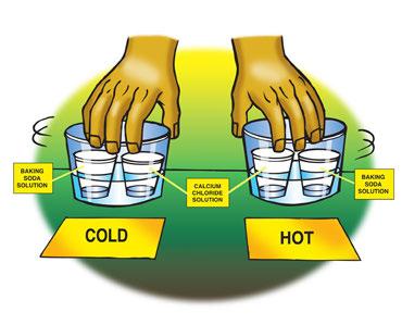Heat and Cool the Solutions 8. Pour hot water into one plastic container and cold water into the other until each is about ¼ filled. The water should not be very deep.