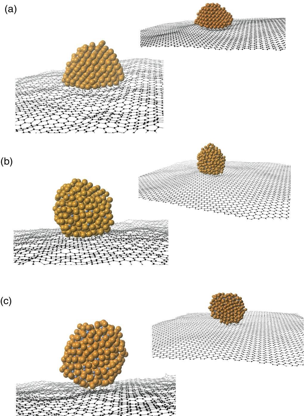 Wetting of Ni+C nanoparticles on graphene 405