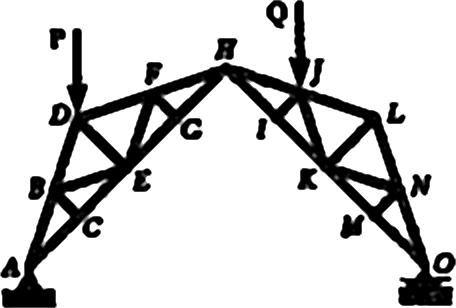 Therefore, this truss is a simple truss. Truss of Problem 6.
