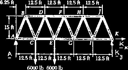 PROBLEM 6.45 A Warren bridge truss is loaded as shown. Determine the force in members, DE, and. Free bod: Truss: Σ = 0: k = 0 F Σ M = 0: k (62.