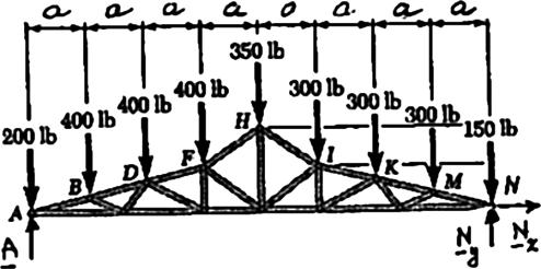 PROBLEM 6.57 A Polnesian, or duopitch, roof truss is loaded as shown. Determine the force in members, EF, and EG.