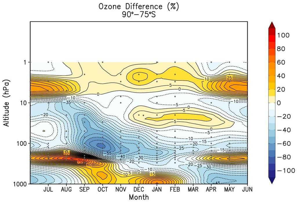 Observed Ozone and Temperature Change
