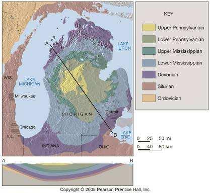 Epeirogeny Broad uplift or subsidence not associated with orogenic belts broad broad domes and basins (Michigan Basin).