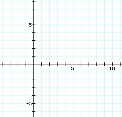 Draw a line through the point (2,0) that has a slope of 3. 3 1 1. Graph the ordered pair (2, 0). 2.