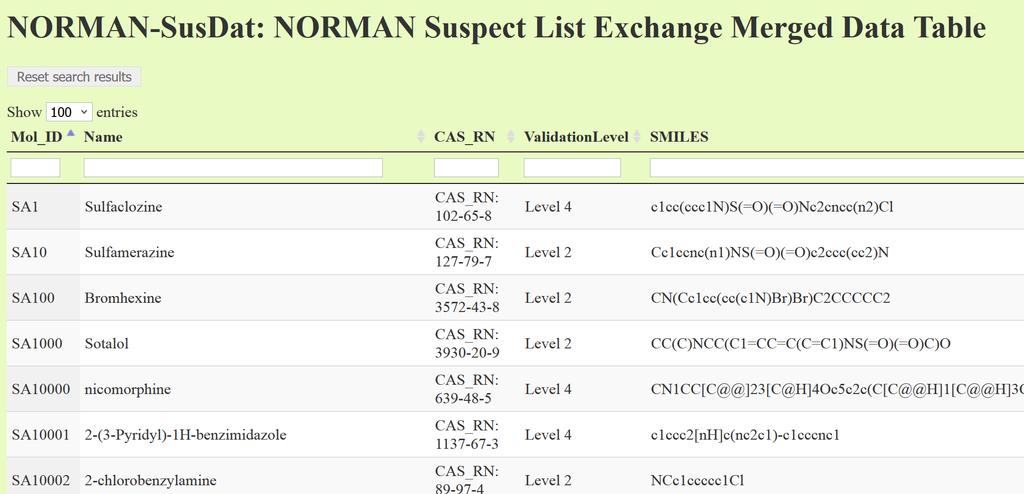 NORMAN Suspect List Exchange Data table ( SusDat ) SCREEN SMART OR BIG OR BOTH? All suspect lists available in one table: o http://www.norman-network.