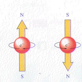 m s = spin magnetic electron spin m s = ±½ (-½ = α) (+½ = β) Pauli exclusion principle: Each electron must have a unique set of