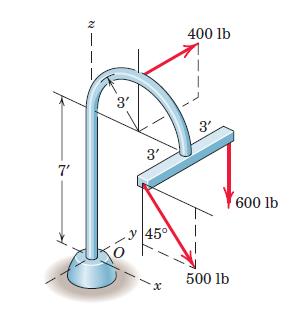 Q.No.17: The force system consists of the force P= 300i + 200j + 150k N and the couple C. Determine the magnitude of C if the moment of this force system about the axis DE is 800 N m.