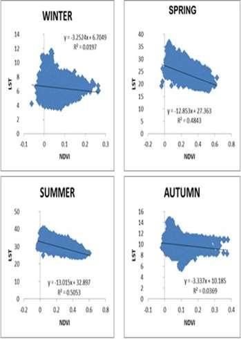Comparasion of NDBI and NDVI as indicators of surface urban heat island effect in LANDSAT 8 imagery 149 Fig.13.