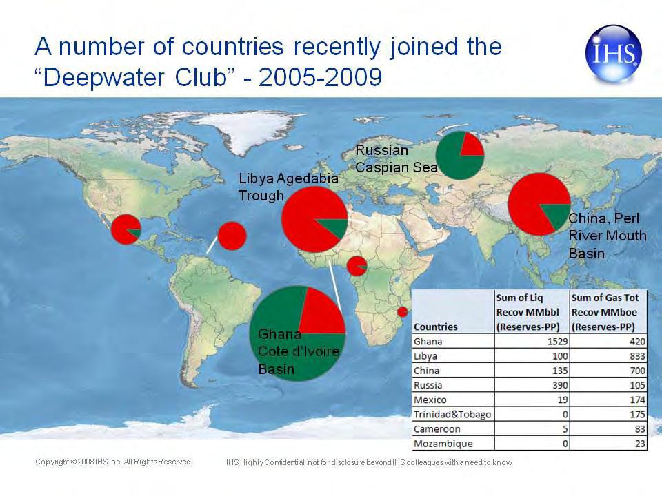 Notes by Presenter: Recently eight countries joined Deepwater Club, in other words, deepwater discoveries were made in these countries for the first time.