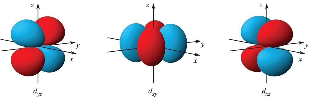 set of five degenerate d atomic orbitals Orbitals