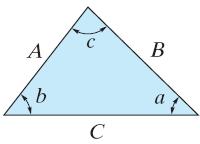 Vectors: Rules of addition Trigonometric