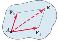Components and Projections of a Force Components and Projections