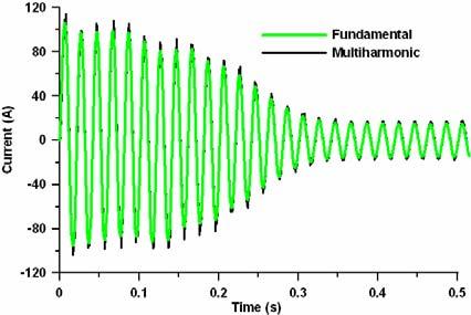 Journal of elecrical sysems Special Issue N 01 : November 2009 pp: 48-52 Fig. 8 Compued speed a full load saring Transien region Fig. 7 Compued saor curren a full load saring. Fig. 9 Compued orque waveforms a full load VI.