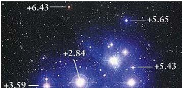 5 brighter/dimmer Herschel (1800s) first measured the brightness of stars