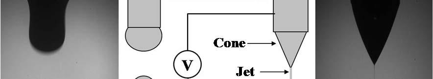 mechanical forces to form a