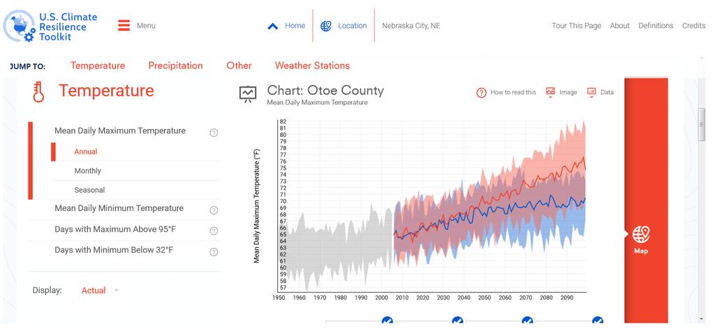 observed and projected temperature, precipitation and related climate