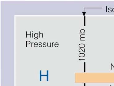 Pressure Gradient Force PGF