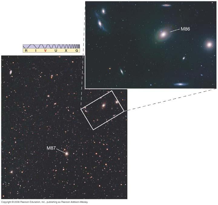 24.2 The Distribution of Galaxies in Space A nearby galaxy cluster is the Virgo