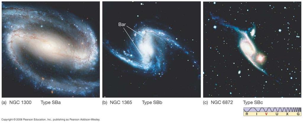 24.1 Hubble s Galaxy Classification Similar to the spiral galaxies are the barred spirals: Variation in shape among barred-spiral galaxies.