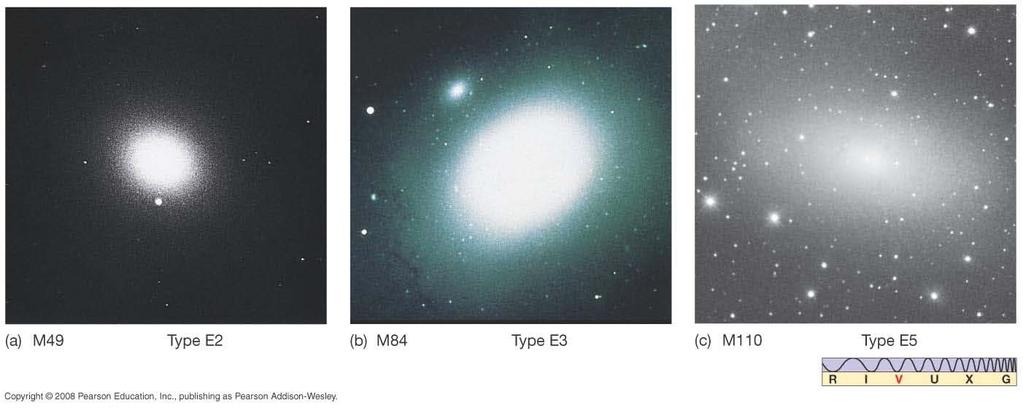 24.1 Hubble s Galaxy Classification Elliptical galaxies have no spiral arms and no disk.