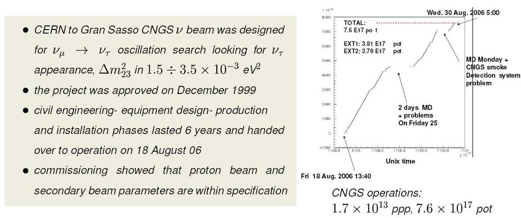 Conclusions The CNGS beam is operating smoothly