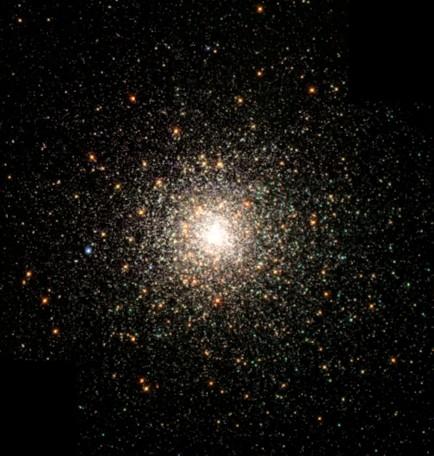 Globular Clusters Globular Clusters are much older clusters, formed in the early stage of the universe, containing many more stars (typically 100,000 to 1,000,000) in which the central stars are so