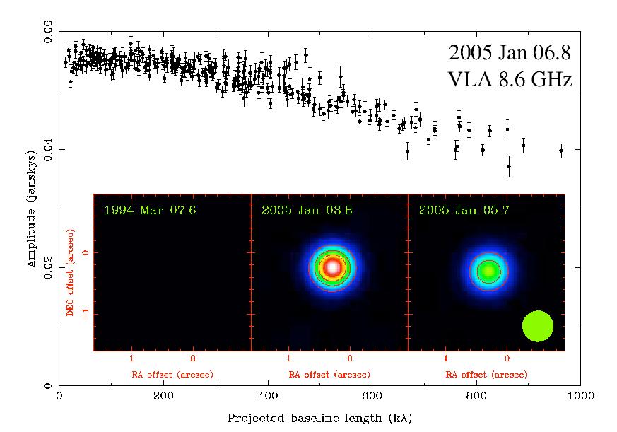 Raphaeli 2001 Growth of the Radio Afterglow B ~ 0.3 µg VLA 8.