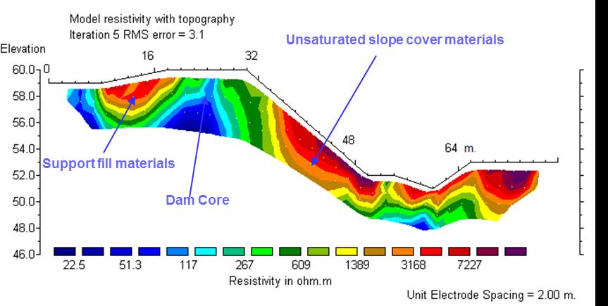 Vol. 20 [2015], Bund. 13 5871 the dam, which mainly consists of moraine, reflected by a resistivity below 100 (Ωm), is evident at 20 m 32 m (with respect to the scale shown above the contour plot).