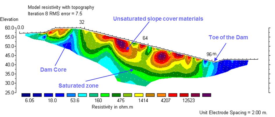 Vol. 20 [2015], Bund. 13 5873 fairly low resistivity (< 100 Ωm) as in other profiles is however seen close to the crest of the dam which represents the core of the dam.
