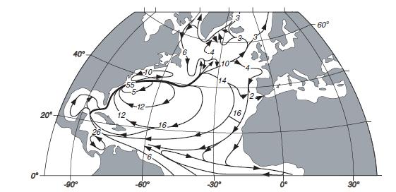 Sketch of the major surface currents in the North Atlantic The figure shows a broad, basin-wide, mid latitude gyre as we expect from Sverdrup s theory described.