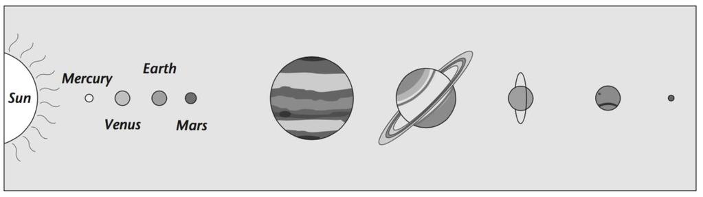 Section 4 The Outer Planets (pp. 94-107) Key Concepts What characteristics do the gas giants have in common? What characteristics distinguish each of the outer planets?