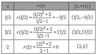 CHAPTER Polynomial and Rational Functions 8