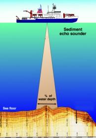 Surface-sediment