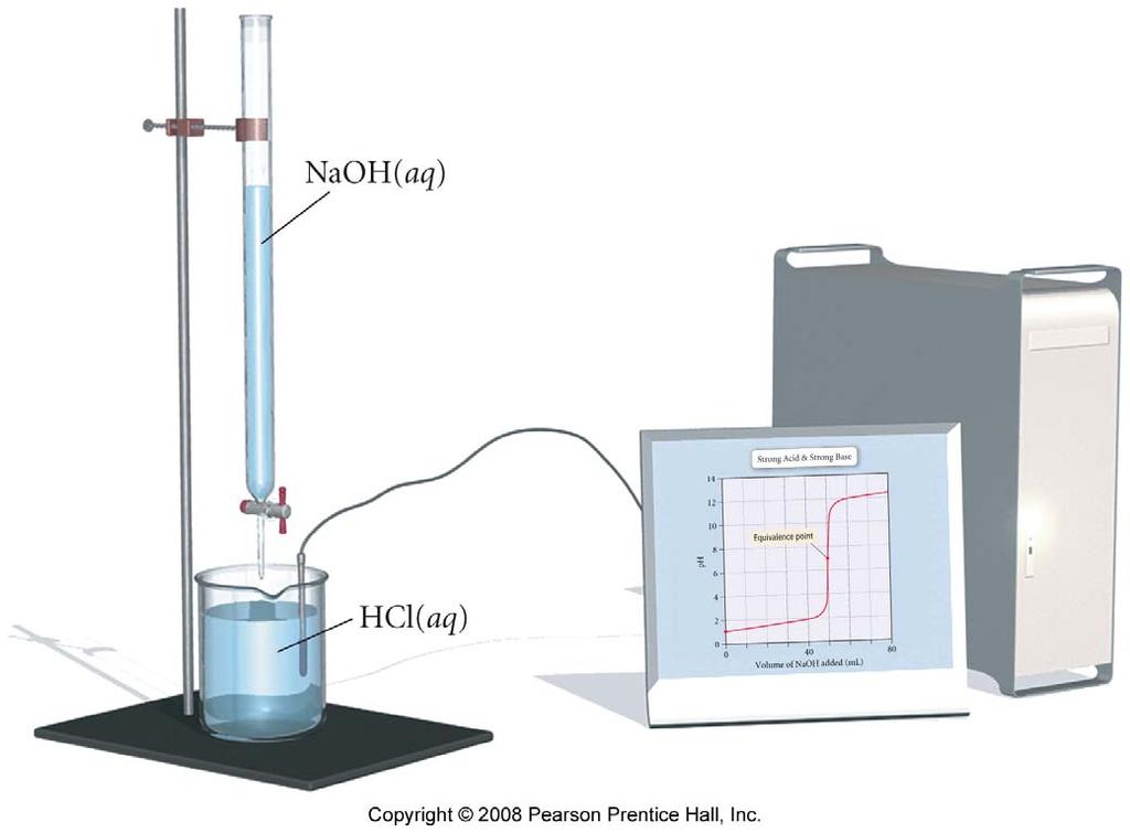 Monitoring ph During a Titration