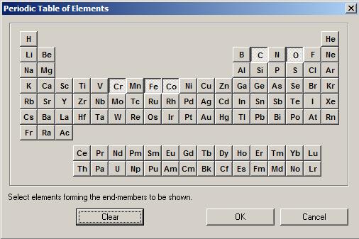 Example: Selecting only those species, end-members, functions, etc. involving the elements Cr, Fe, Co, C and O Note: This filtering will apply to all solutions in the database. 2.