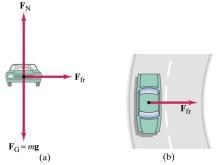 centripetal forces present to keep the car on the cure or, more precisel, in uniform circular motion.