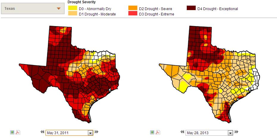 Drought Compared to