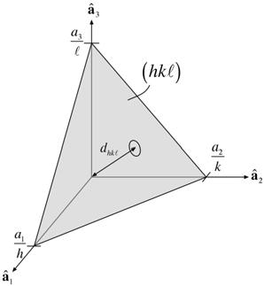 5 Miller indices We can define a coordinate system with respect to the direct-lattice asis vectors using a1 a1a ˆ1, a2 a2a ˆ 2, and a aa ˆ Consider an aritrary direct-space vector, specified in terms