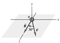 8. When a charged particle moves through a magnetic field, the direction of the magnetic force on the particle at a certain point is a. in the direction of the magnetic field at that point. b.