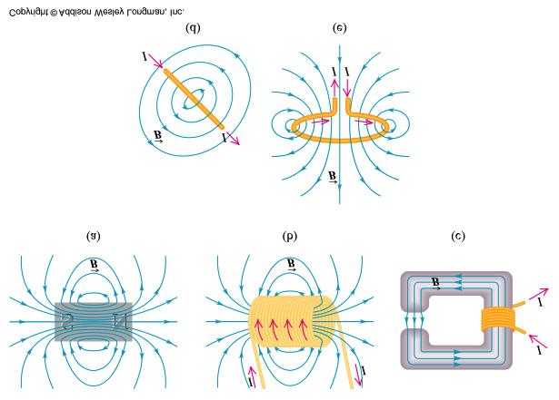 Magnetic field lines of a permanent magnet, cylindrical coil, iron-core