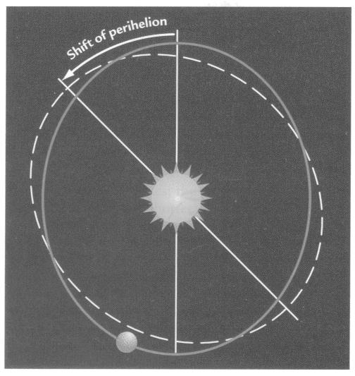 (from The Earth System) (from Earth s Climate: Past and Future) There are two kinds of precession: (1) the precession of the spin axis and (2) the precession