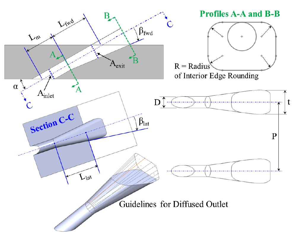 LES of Blade Film Cooling 5 Figure.6: Baseline Shaped Hole Design [8]. The 7-7-7 Shaped Hole Design Metering Section Diameter, D 7.75 (mm) Injection Angle, α o Hole Length Ration, L/D 6 L m /D.