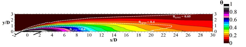 LES of Blade Film Cooling 6 density ratios (DR =. and DR =.5) while in the moderate turbulence case (T u = 5.%) only one density ratio was tested (DR =.5). The approaching boundary layer in every case was tripped.