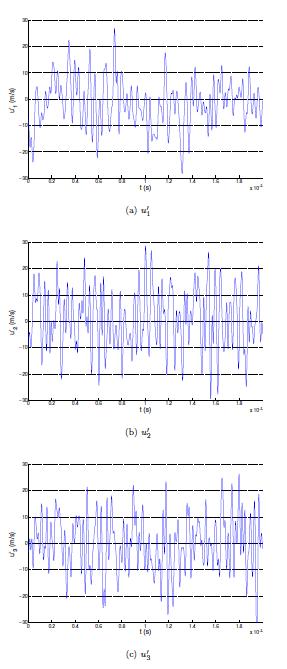 : Realization of the Kraichnan/Celik method on a plane to generate (a) instantaneous velocity fields and (b) the temporal variation signal, for 5 Fourier modes and λ e = 65µm the