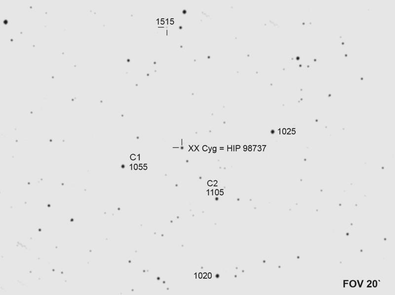 My observations of XX Cygni variable star Student: Karolina Jarosik, Wieliczka, Poland (kaja05@onet.eu) Tutor: Grzegorz Sęk, Youth Astronomical Observatory in Niepolomice, Poland (gsek@moa.edu.